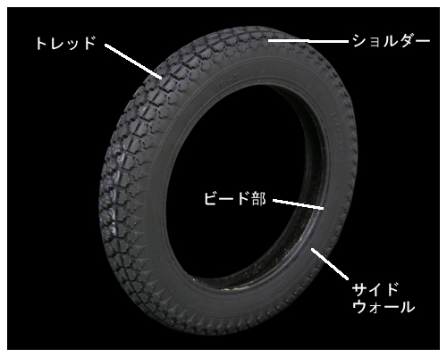 タイヤ部分名称