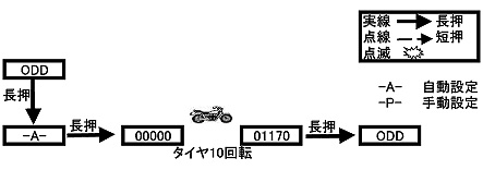 スピードメーター手動設チャート01