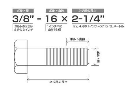 インチボルト_サイズ表記