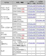 YUASAバッテリーとの適合表