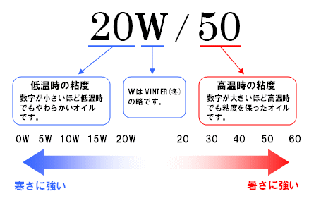 数値の意味はなに？