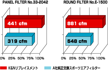 K&N_フィルター吸入量比較